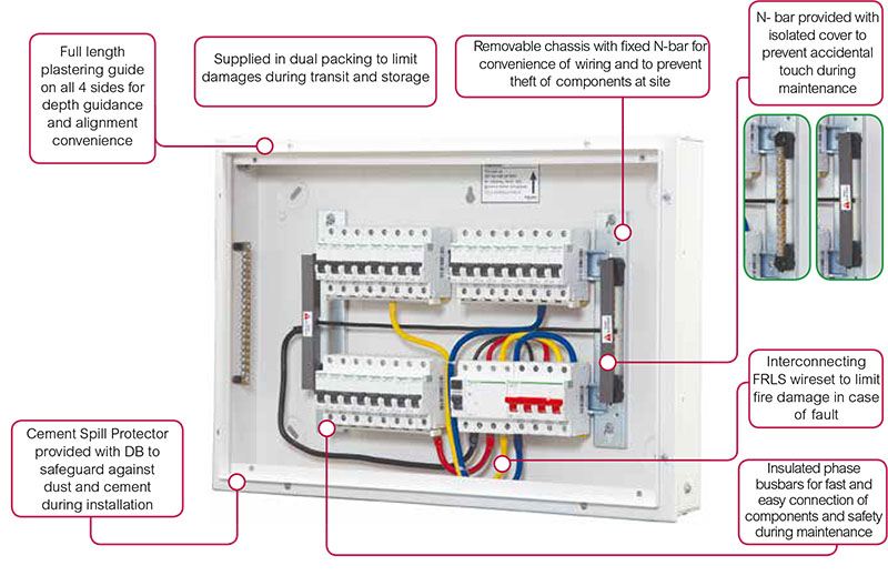 Distribution Board (DB’s) SPN, TPN, UTPN